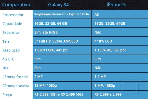 [19415.32975-Tabela-Comparativa%255B2%255D.jpg]