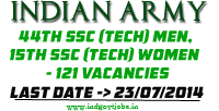 [Indian-Army-Engineering-Jobs%255B3%255D.png]