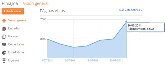 paginas vistas paginas vistas