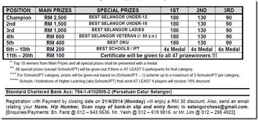 41st Selangor Open 2014, part 2