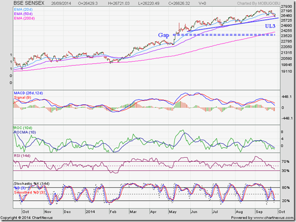 Sensex_Sep2614_ST