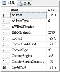 查詢資料表筆數_01
