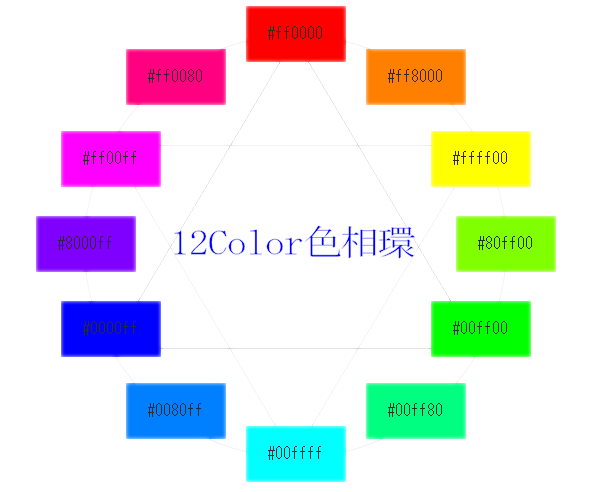 12Color色相環 12Color色相環