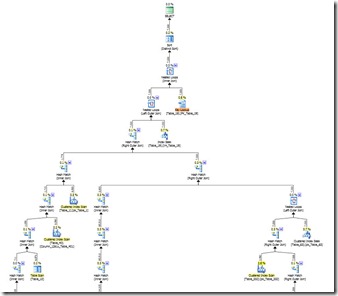 OrgChart