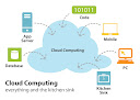 cloud-computing-kitchen-sink.jpg