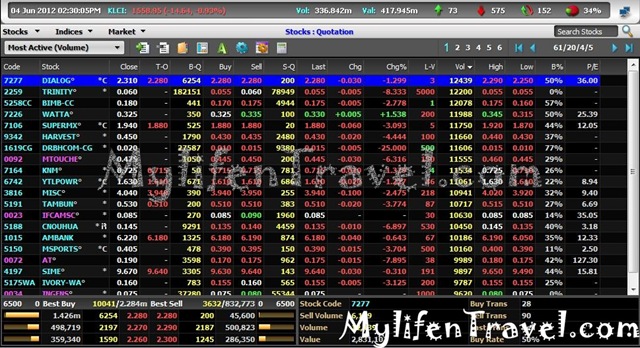 Stock Area 2 Stock Area 2