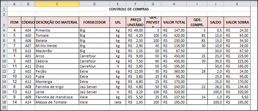 Como inserir SUBTOTAIS automáticos em uma planilha do Excel - Visual Dicas Como inserir SUBTOTAIS automáticos em uma planilha do Excel - Visual Dicas