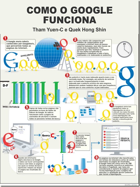 Como Google funciona traduzido pt