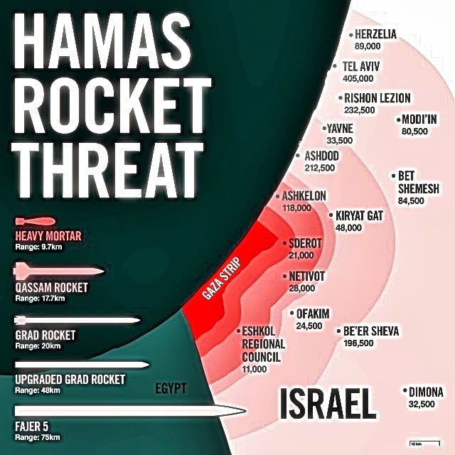 [Hamas%2520Rocket%2520Threat%255B4%255D.jpg]