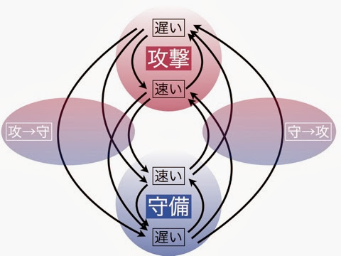 トランジション理論.002.jpg トランジション理論 002