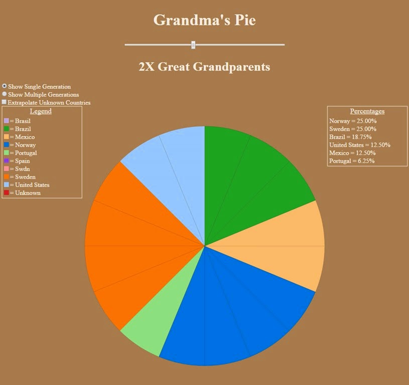 [Grandma%2527s%2520Pie%25202X%2520Great%2520Grandparents%2520Single%2520Generation%255B10%255D.jpg]