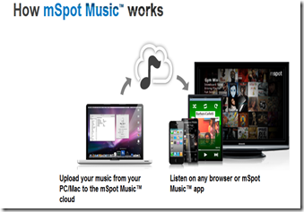 mSpot Music mSpot Music : Listen Music Online in Different ways