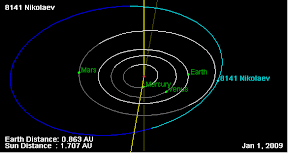 Орбита астероида 8141 Николаев, и его положение на 1 января 2009 (NASA Orbit Viewer applet)