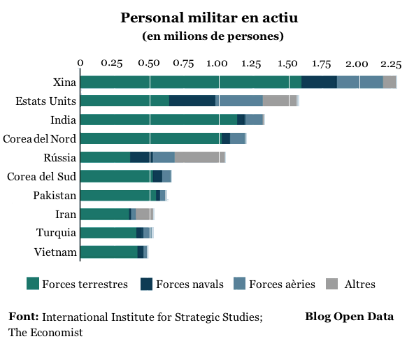 Personal militar en actiu