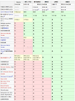 Windows 7 版本差異.png