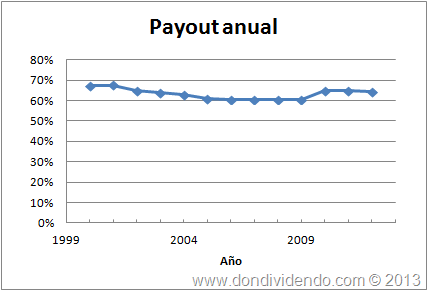 [Payout_REE_2013_DonDividendo%255B4%255D.png]