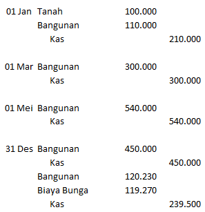 jurnal_kapitalisasi_bunga