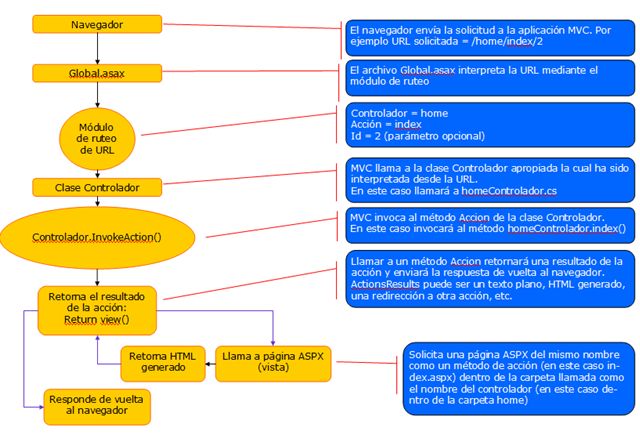 asp net mvc 03