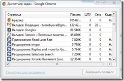 Диспетчер задач Chrome Диспетчер задач Chrome