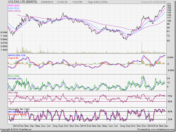 Voltas_Apr0314