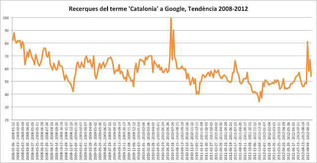 google_catalonia.png