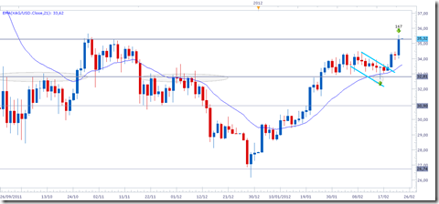 xagusd23feb