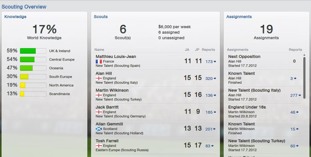 [Football-Manager-2013-Scouts3.jpg]