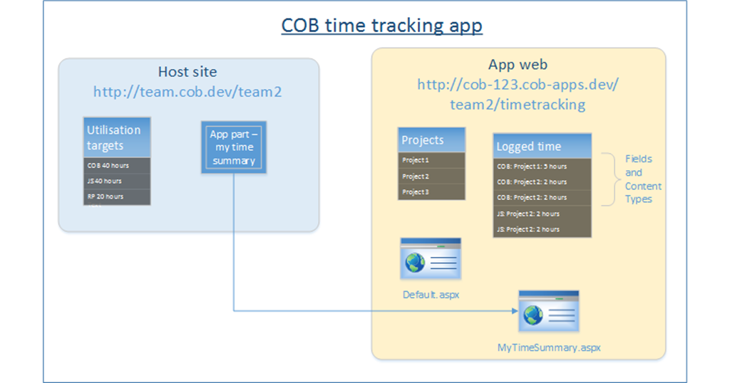 [TimeTrackingApp15.png]