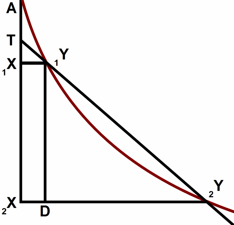 [Leibniz-parabola-tangent-B.13.gif]