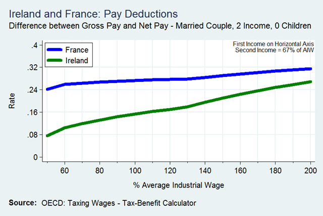 [Married%2520Couple%25202%2520Income%2520%252867%2529%25200%2520Children%255B2%255D.png]