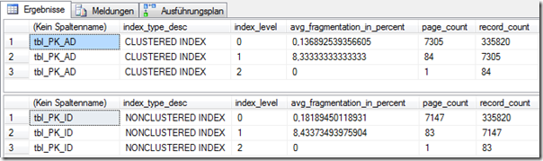 Indexstructure - Indexfragmentation 02 Indexstructure - Indexfragmentation 02