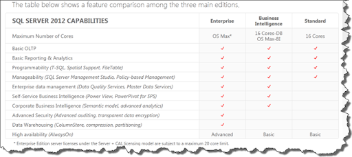 sql server 2012 enterprise edition license options sql server 2012 enterprise edition license options