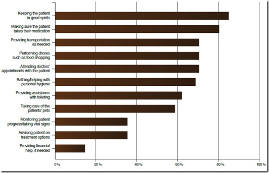 Crowdsourcing-Pharma-Engage-Patients-Caregiver-Metrics Crowdsourcing-Pharma-Engage-Patients-Caregiver-Metrics