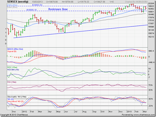 Rsi Charts Nse Stocks