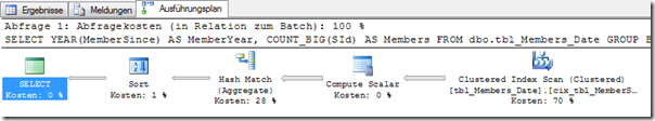 Indexauswertung - CLUSTERED MemberSince Indexauswertung - CLUSTERED MemberSince