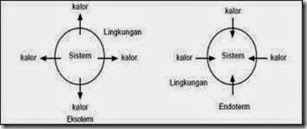 Reaksi Endoterm dan eksoterm