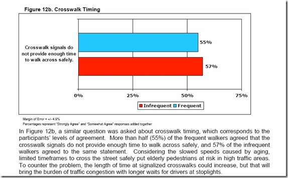 Crosswalk timing