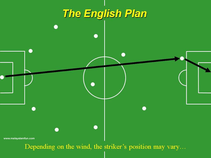 Country wise Strategy in International Football