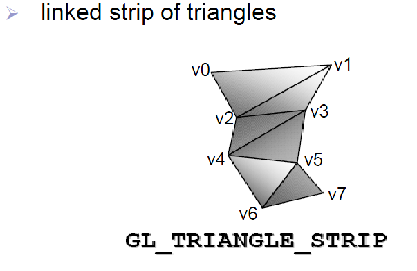 [Triangle_Strip2.png]