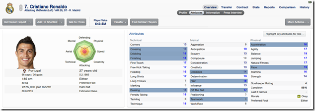Cristiano Ronaldo_ Overview Attributes Cristiano Ronaldo_ Overview Attributes