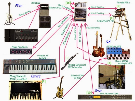 midi1