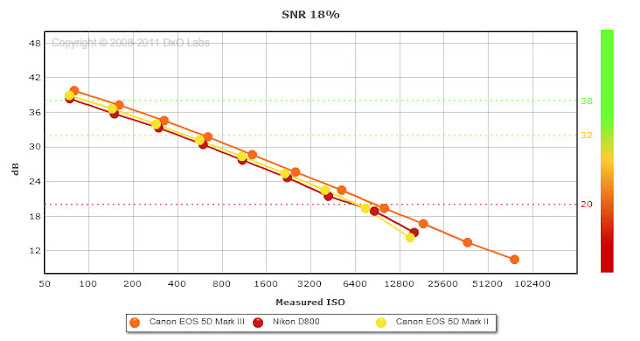 iso-test-terapixel.jpg