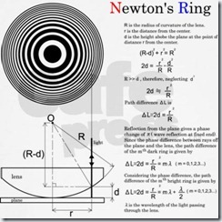 pola interferensi cincin newton