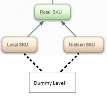 [Cyclical%2520relationship%2520in%2520Product%2520Dimension%255B2%255D.jpg]