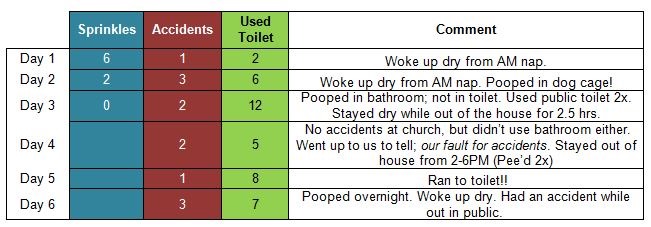 [potty%2520stats%255B4%255D.jpg]