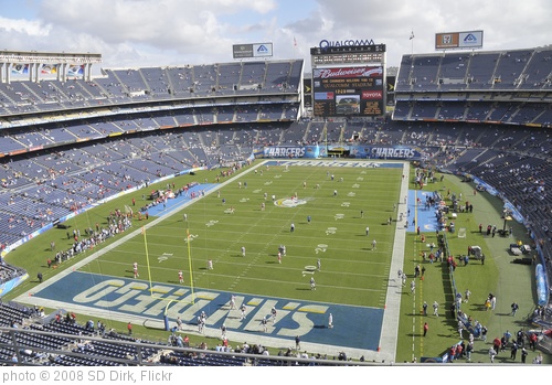 Chargers Future Stadium
