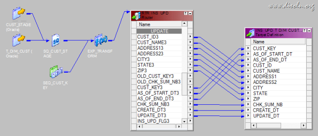 Informatica-Slowly-changing-dimension-insert-update