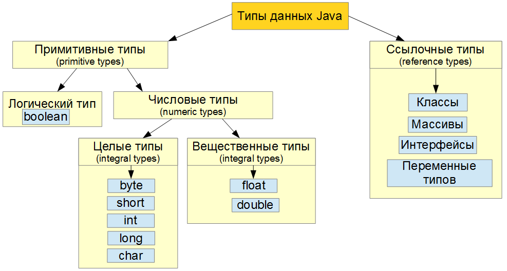 [Java_data_types%255B10%255D.png]