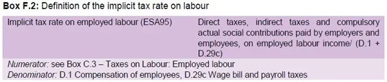 Implicit Tax Rate on Labour