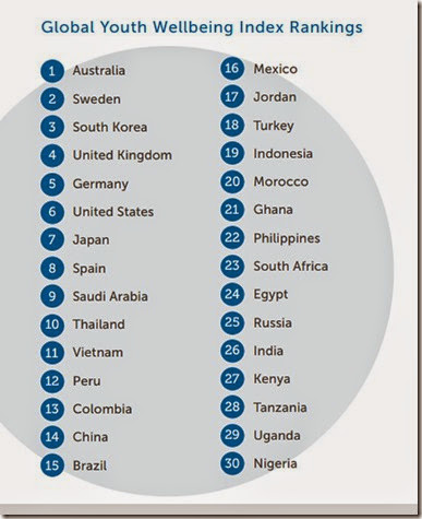 youth wellbeing